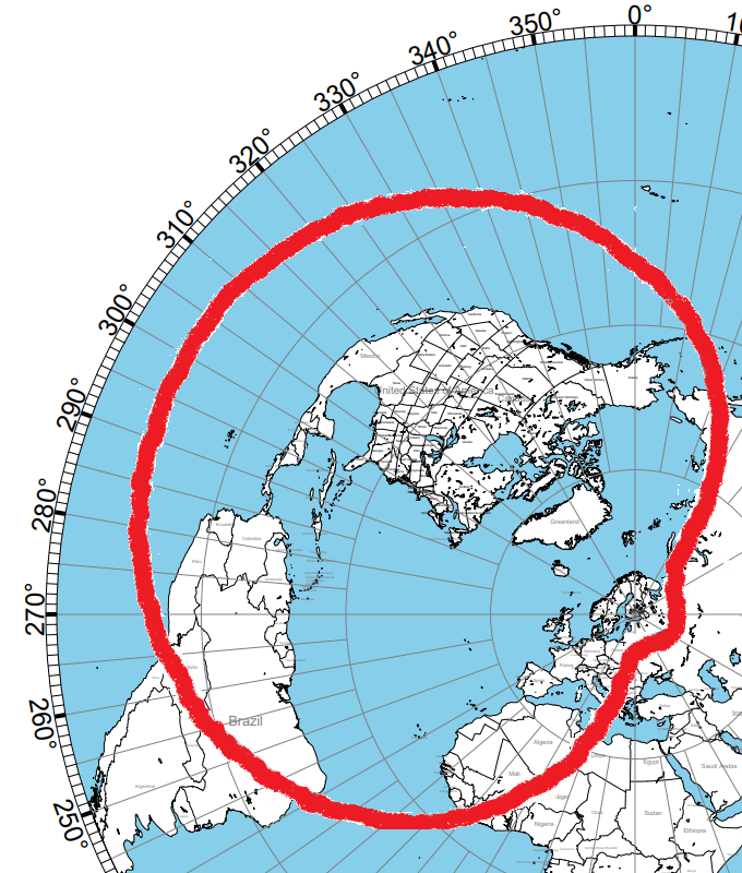 Antenna direction